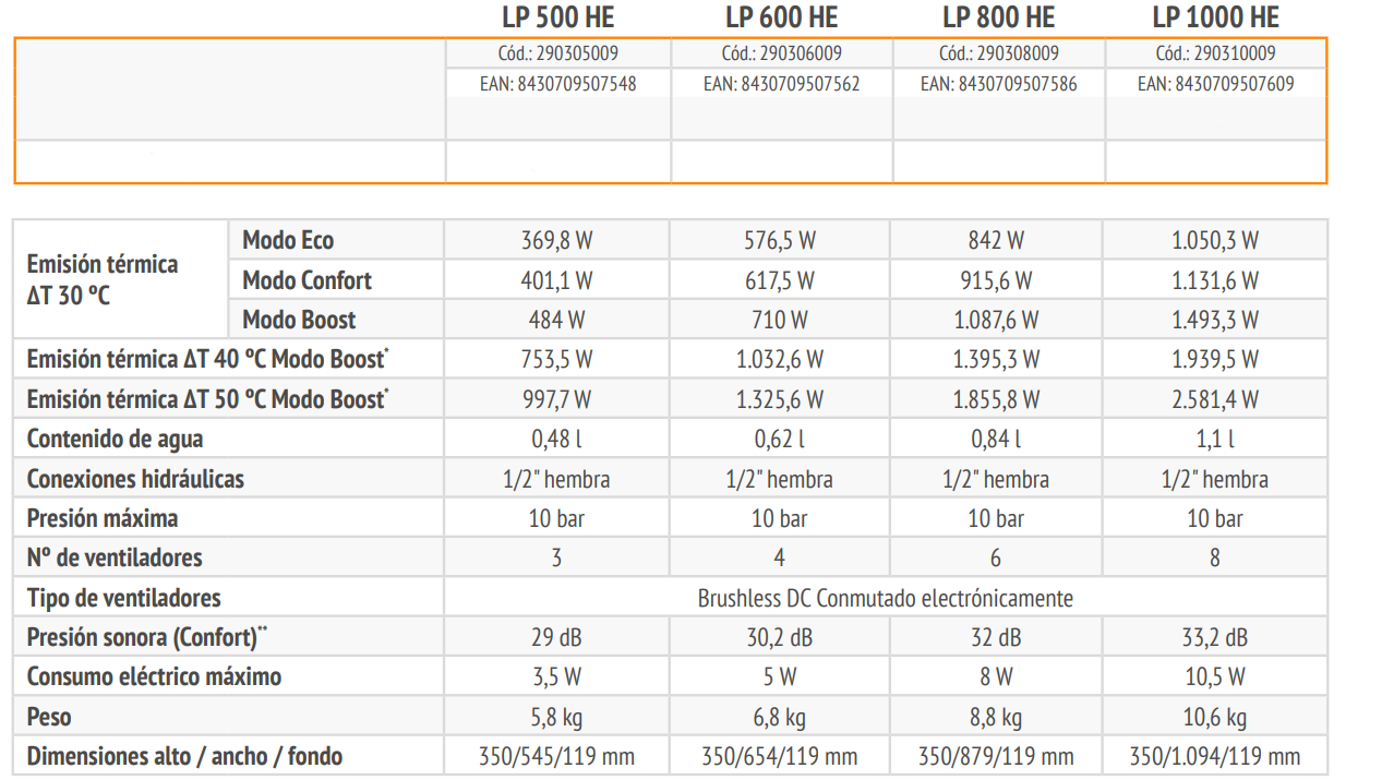 Especificaciones técnicas del Radiador Baja Temperatura FERROLI VARESE LP 800 HE